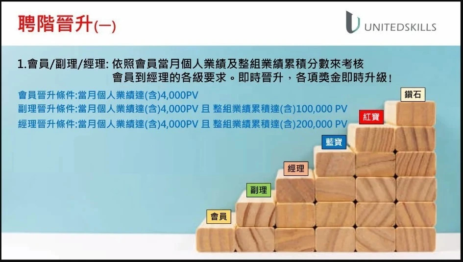優能富創 | 聘階晉升說明 (一)