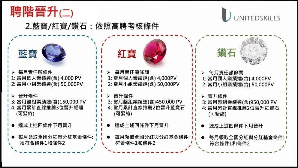 優能富創 | 聘階晉升說明 (二)