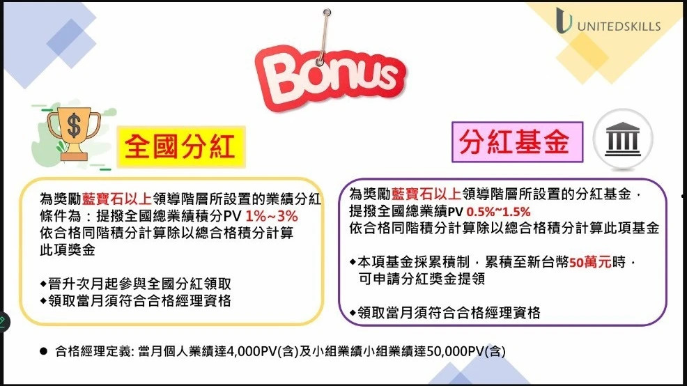 優能富創 5大獎金說明 | 各項分紅